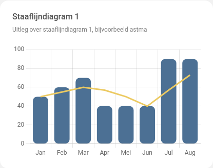 _images/widget_barlinechart1.png