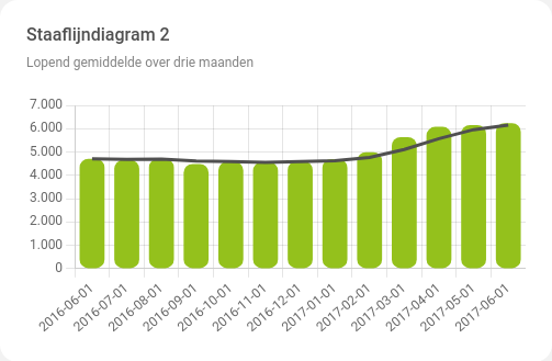 _images/widget_barlinechart2.png