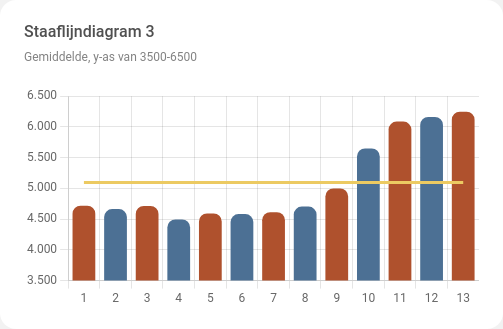 _images/widget_barlinechart3.png