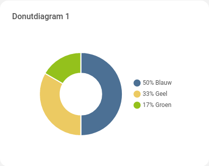 _images/widget_doughnutchart1.png