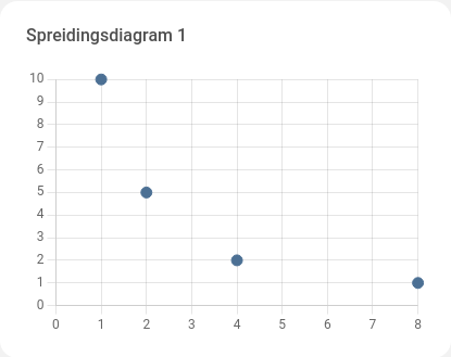 _images/widget_scatterchart1.png