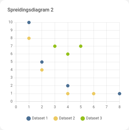 _images/widget_scatterchart2.png