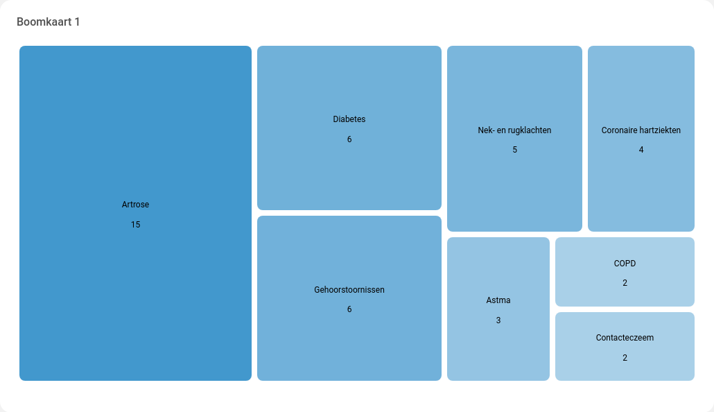 _images/widget_treemap1.png