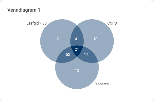 _images/widget_venndiagram1.png