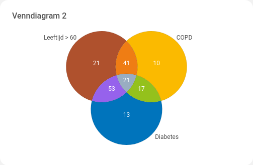 _images/widget_venndiagram2.png