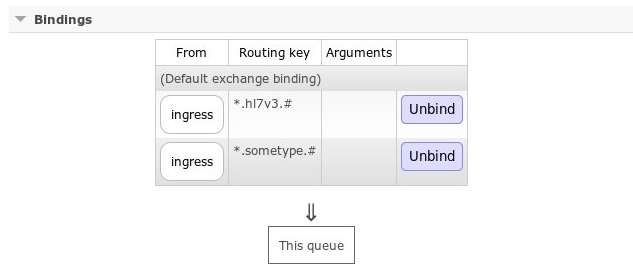 6. Extending — XFM Message Transformation 1 documentation